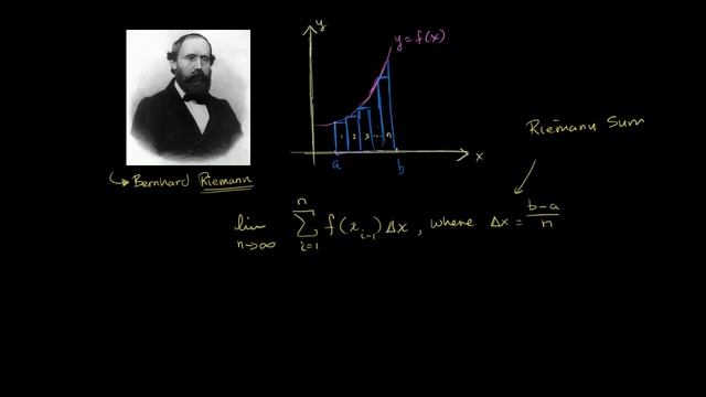 Definite integral as the limit of a Riemann sum | AP Calculus AB | Khan Academy смотреть онлайн