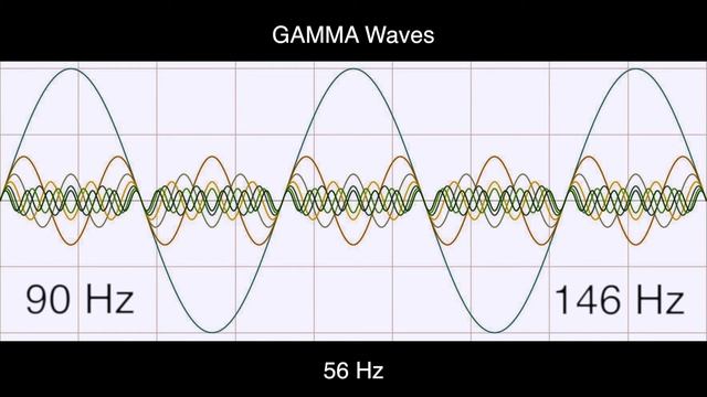 56 Hz Pure BINAURAL Beats ▶️ GAMMA Waves [90 Hz Base Frequency] смотреть онлайн