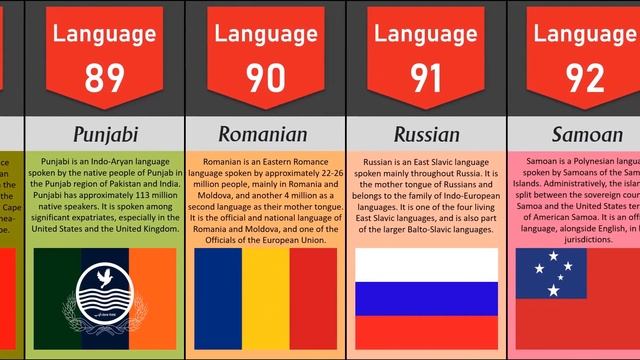 All Languages In The World Part 5 смотреть онлайн