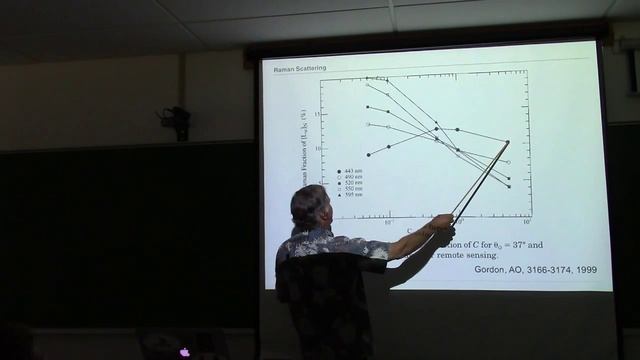 Lecture09_Inelastic_scattering_Raman смотреть онлайн