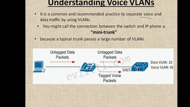 Session 3 IP Phone Concept & Registration смотреть онлайн