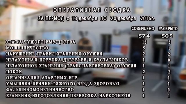 Сводка полиции 21.12.2016 смотреть онлайн