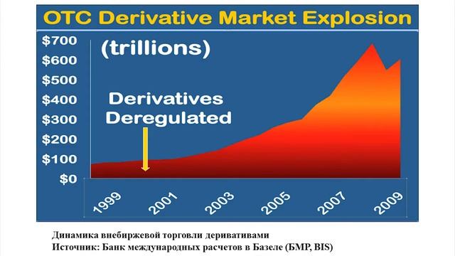 Финансовые пузыри в 50 раз больше реальных активов смотреть онлайн