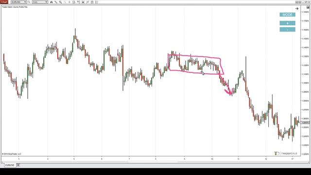 07-rotation-versus-trend смотреть онлайн