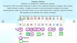 Базовый курс БаЦзы. Урок 5. СНС, ловушки и могилы