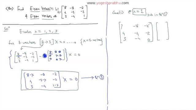 How to find eigen values and eigen vectors. смотреть онлайн