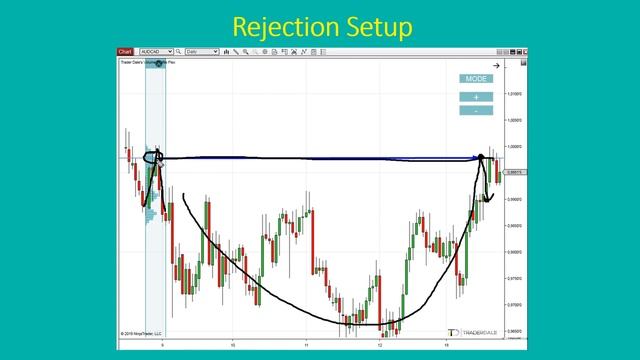 36-swing-trading-entry-setups