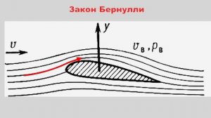Общие сведения об Аэродинамике. Видеоурок