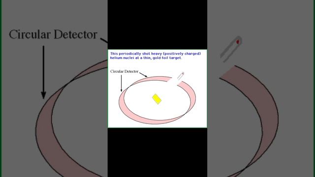 प्रोटॉन की खोज।#rutherfordatomicmodel #proton #chemistry #atom #science //@ThoughtByAbhishek смотреть онлайн