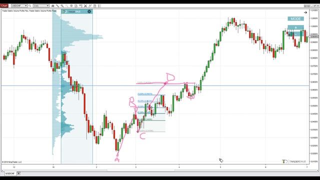 39-swing-trading-real-trade-examples-part-1 смотреть онлайн