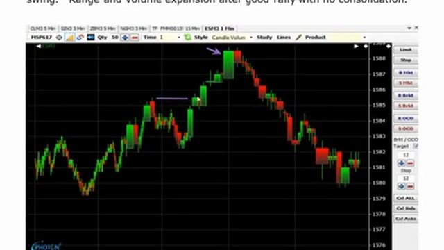 Linda Raschke on Volume and Price.(360p) смотреть онлайн