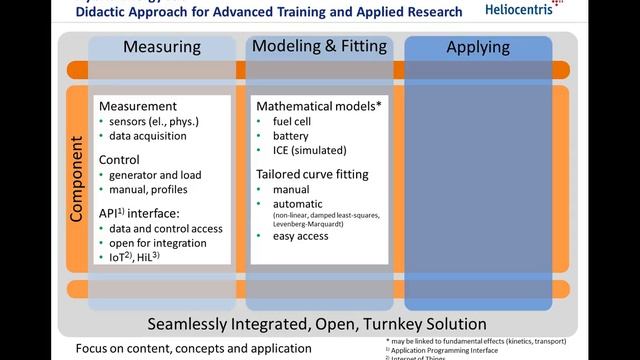 Heliocentris Hybrid Energy Lab: System and Concept Introduction смотреть онлайн