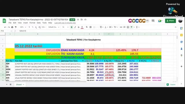 KASIM ENFLASYON KIYASLI TEFAS FONLARI GETİRİLERİ смотреть онлайн