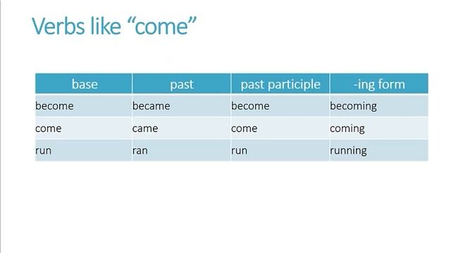 How to learn English: Irregular Verbs like Come смотреть онлайн