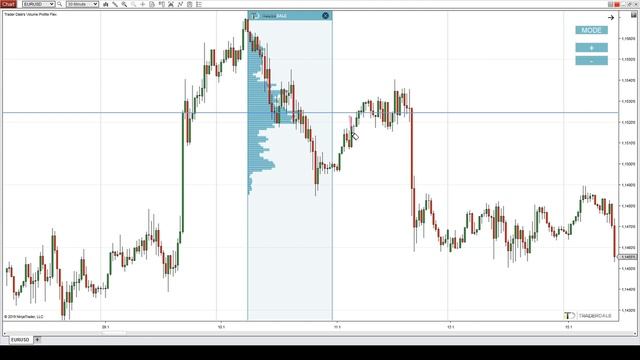 22-trend-setup-examples смотреть онлайн