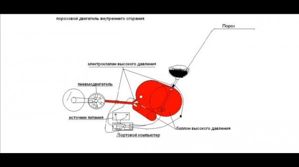 gunpowder internal combustion engine, пороховой двигатель внутреннего сгорания от Naga