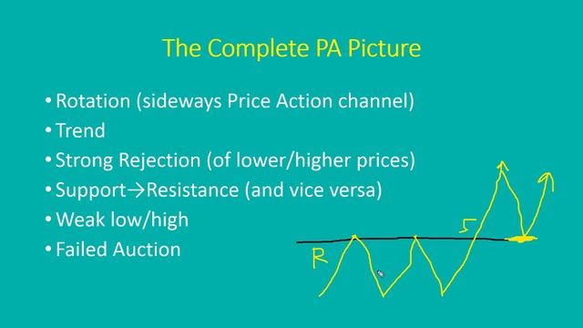 11-the-complete-price-action-picture-theory смотреть онлайн
