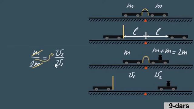 Fizika 6-sinf. 9-dars. Inertsiya. Jism Massasi.