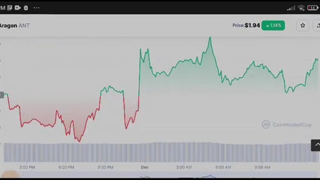 Argon ANT News Today! ANT Price Prediction смотреть онлайн