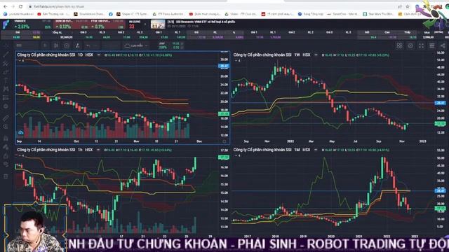 ĐẦU TƯ CỔ PHIẾU CHỨNG KHOÁN | KHI WORLD CUP BỊP BẠN THÌ CHỨNG KHOÁN LẠI THẤY ÁNH SÁNG| Huy Thịnh IT смотреть онлайн