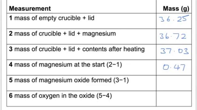 OCR Gateway B C5 Empirical Formula From An Experiment (Higher) смотреть онлайн