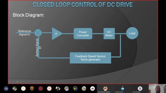 PE Closed Loop Control OF DCDriveARmahyavanshi смотреть онлайн