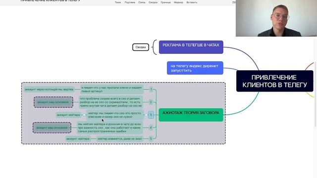 Привлечение ТГ смотреть онлайн