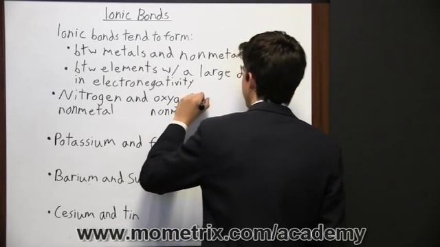Ionic Bonds смотреть онлайн