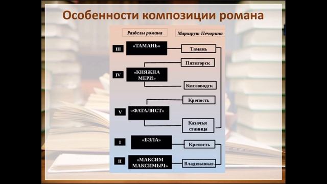 Информационный медиапроект - Интерактивная электронная карта «Путешествие Г.А. Печорина» смотреть онлайн