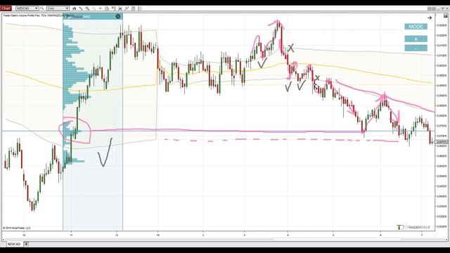 44-swing-trading-with-yearly-vwap