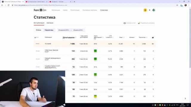 ЯНДЕКС ДЗЕН КАНАЛ ЗАРАБОТОК С НУЛЯ [Данати Дзен|ДЕНЬ 7] смотреть онлайн