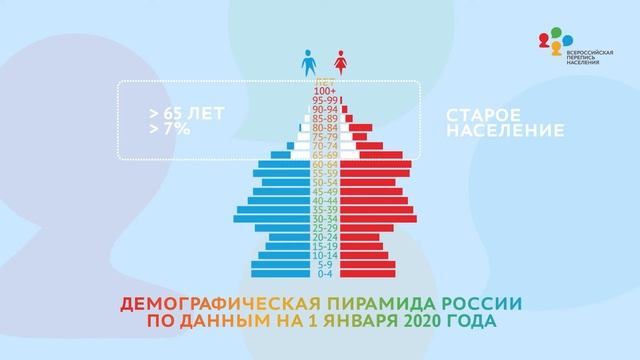 Демографическая пирамида 2 смотреть онлайн