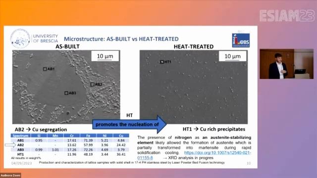 1 1 3 Production and characterization of lattice samples with solid shell in 17 4 PH stainless смотреть онлайн