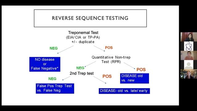 AHD 12 17 20 ID MKSAP M Sabo