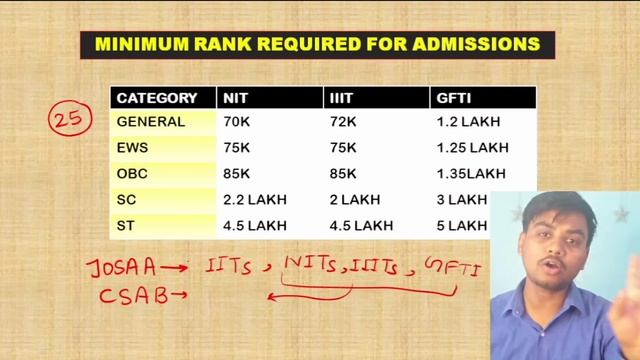JEE Main 2024 Cut off 🔥| ALL NIT Cut off 2024 | JEE Main 2024 Rank Vs College |JEE Mains Result 202 смотреть онлайн