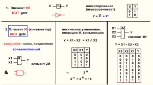Видеоурок 1.4. Элементы И