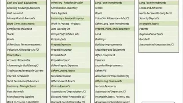 Asset Chart Of Accounts, Asset Types On Balance Sheet, Asset List Described смотреть онлайн