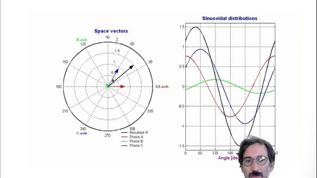 Simple Vector Control (Field Oriented Control) Explanation смотреть онлайн