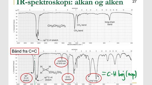 KE504 - Introduktion til IR-spektroskopi смотреть онлайн