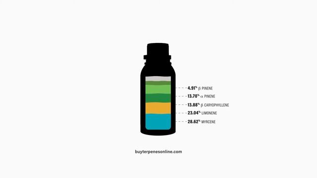 Terpene Analysis || Cherry Pie || Floraplex Terpenes смотреть онлайн