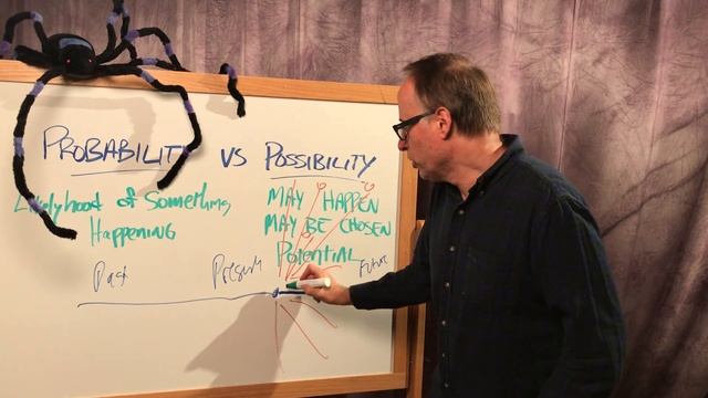 Probability Vs Possibility: How To Be More Creative