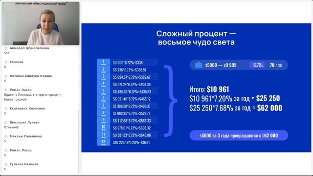 Презентация инвестиционного фонда S-Group. На русском языке. Ирина Бедуганова. 27.04.2023 смотреть онлайн