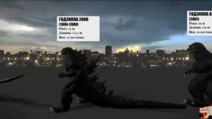 Размеры  Годзиллы « Монстровед»