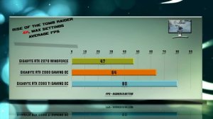 GIGABYTE RTX 2070 vs RTX 2080 vs RTX 2080 Ti Test – 53 Benchmarks – WindForce | Gaming OC