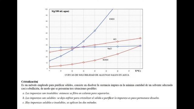 Proceso de disolución (Avanzado) смотреть онлайн