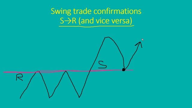 37-swing-trading-confirmation-setups