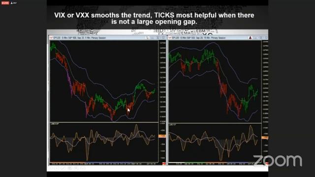 Linda S&P Money Show Presentation.(1080p) смотреть онлайн