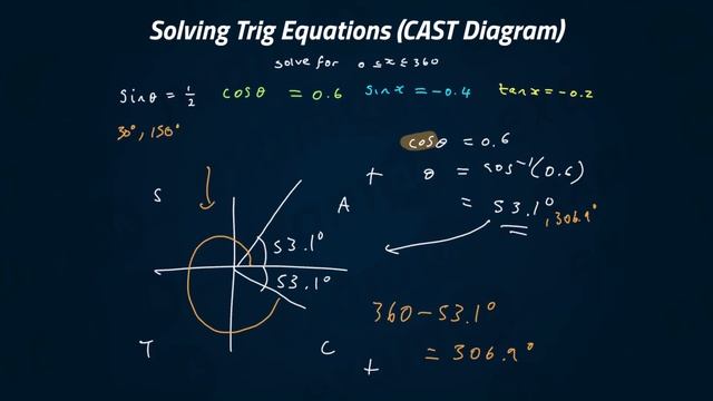 Solving Trig Equations (CAST Diagram) | AS-Level Maths (Temporary Video) смотреть онлайн