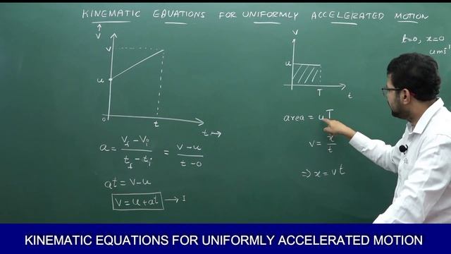 KINEMATIC EQUATIONS for uniformly accelerated motion by Sharath Gore (in english)- MOTION IN 1D смотреть онлайн