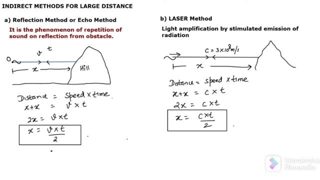 LASER METHOD| RADAR METHOD| ECHO METHOD| SONAR METHOD| DIRECT & INDIRECT METHODS - complete tutoria смотреть онлайн